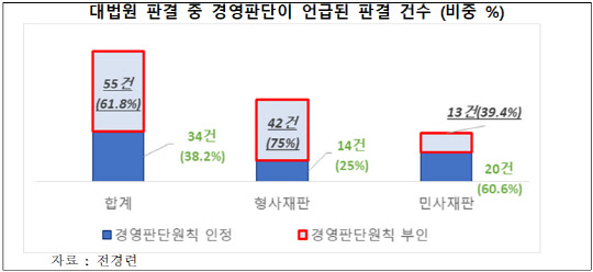 자료: 전국경제인연합회
